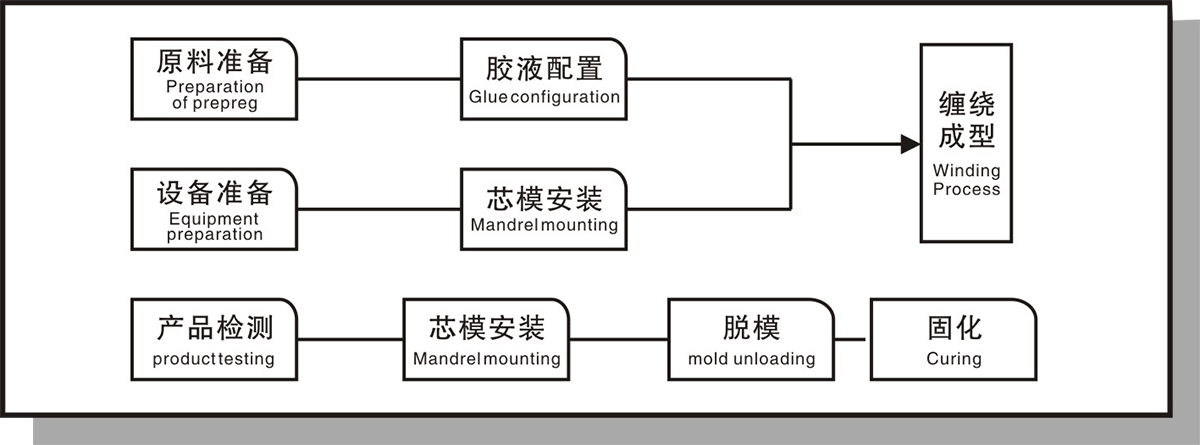 東莞市聚力復合材料科技有限公司