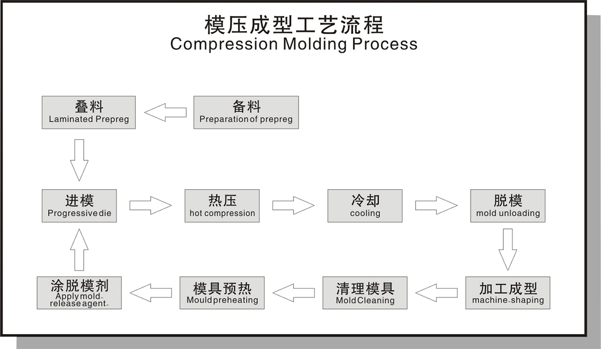 東莞市聚力復(fù)合材料科技有限公司